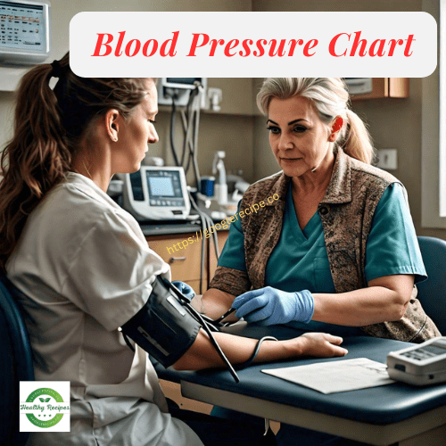 Blood Pressure Chart